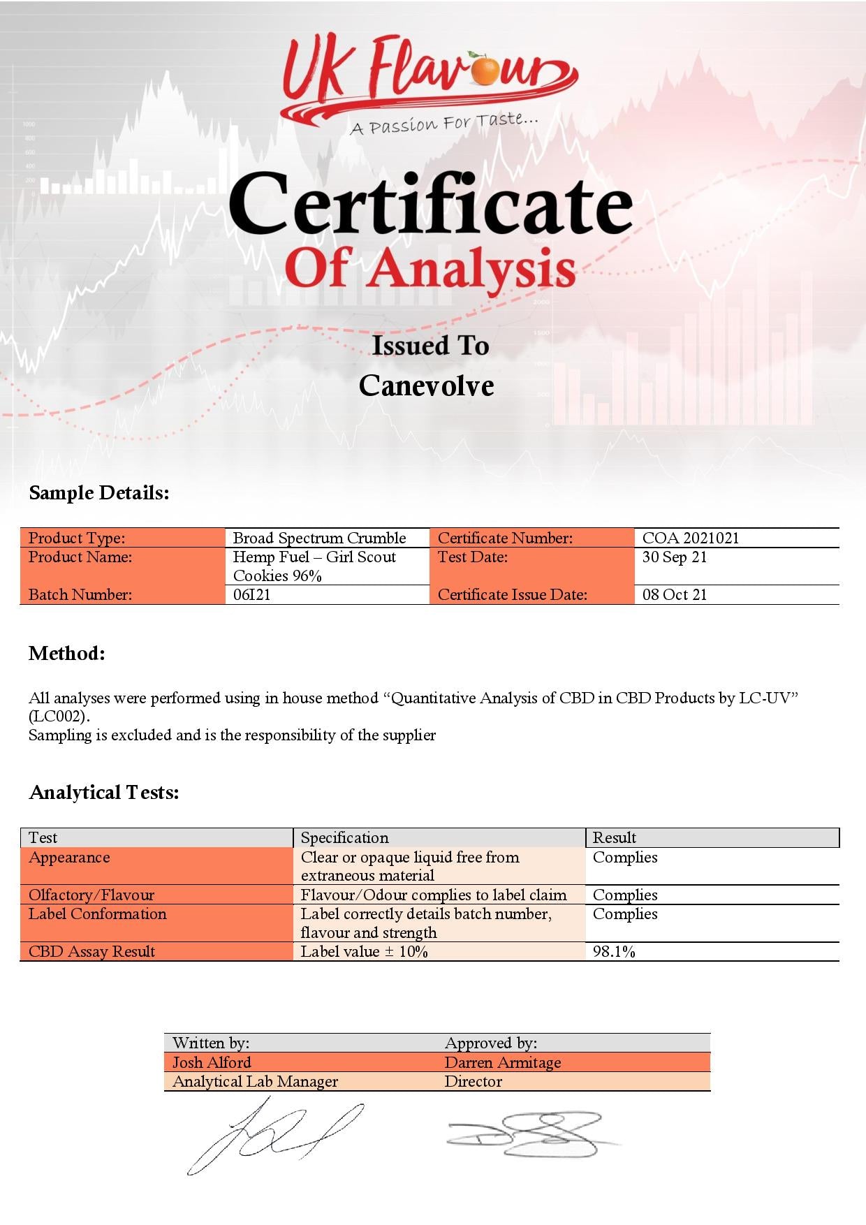 Hemp Fuel 85% Broad Spectrum CBD Crumble Wedding Cake – 1g 4 Hemp Fuel 85% Broad Spectrum CBD Crumble Wedding Cake - 1g - Image 2