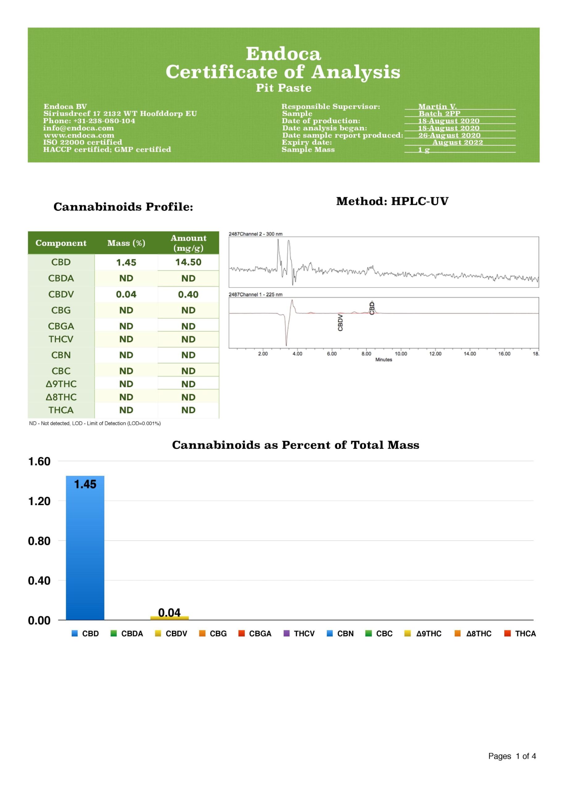 Endoca 100mg CBD Pit Paste-Natural Deodorant – 10ml 4 Endoca 100mg CBD Pit Paste-Natural Deodorant - 10ml - Image 2